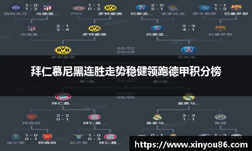 拜仁慕尼黑连胜走势稳健领跑德甲积分榜