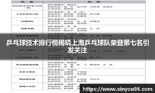乒乓球技术排行榜揭晓上海乒乓球队荣登第七名引发关注
