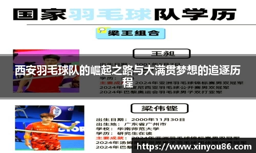 西安羽毛球队的崛起之路与大满贯梦想的追逐历程